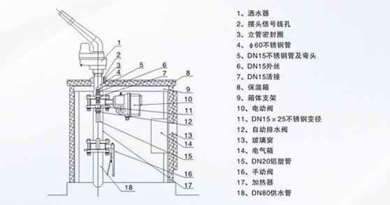 噴槍站系統